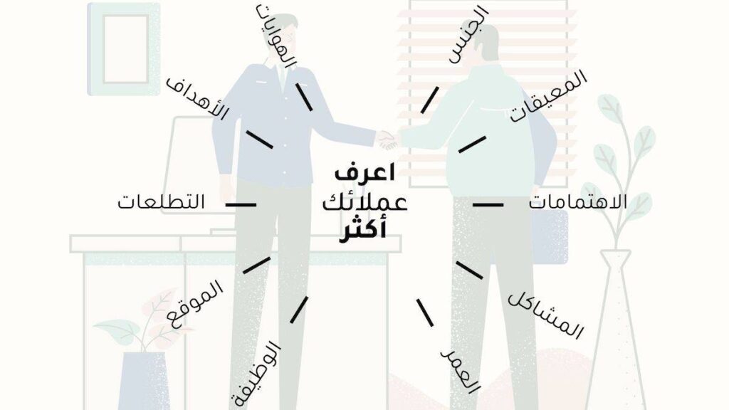 نموذج شخصية العميل