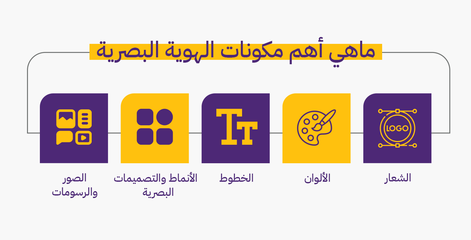 مكونات الهوية البصرية